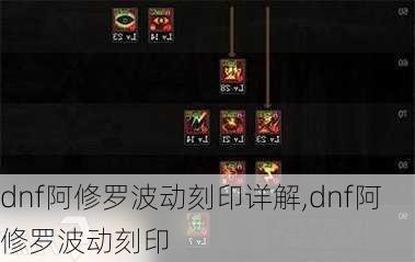 dnf阿修罗波动刻印详解,dnf阿修罗波动刻印