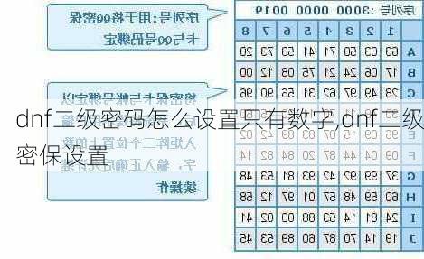 dnf二级密码怎么设置只有数字,dnf二级密保设置