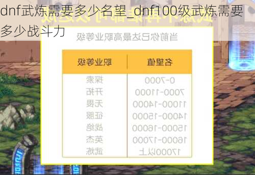 dnf武炼需要多少名望_dnf100级武炼需要多少战斗力