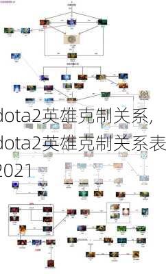 dota2英雄克制关系,dota2英雄克制关系表2021