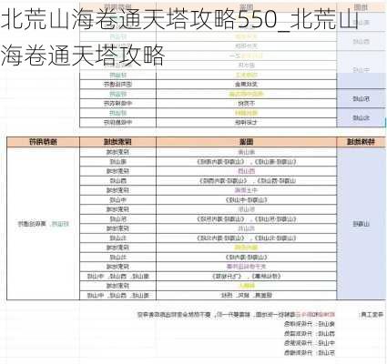 北荒山海卷通天塔攻略550_北荒山海卷通天塔攻略