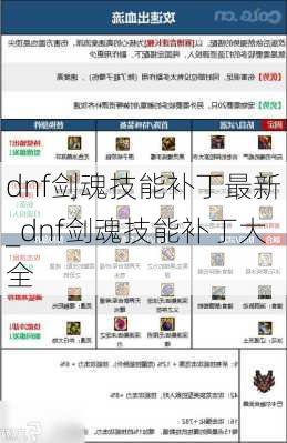 dnf剑魂技能补丁最新_dnf剑魂技能补丁大全