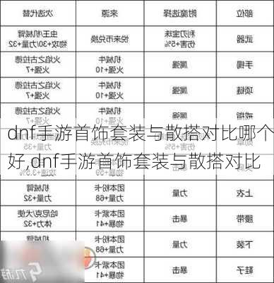 dnf手游首饰套装与散搭对比哪个好,dnf手游首饰套装与散搭对比