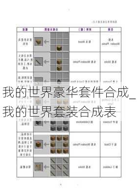 我的世界豪华套件合成_我的世界套装合成表