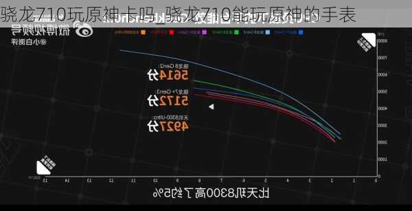 骁龙710玩原神卡吗_骁龙710能玩原神的手表