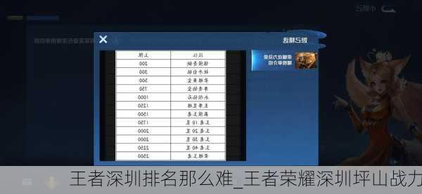 王者深圳排名那么难_王者荣耀深圳坪山战力