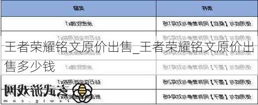 王者荣耀铭文原价出售_王者荣耀铭文原价出售多少钱