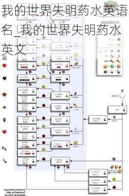 我的世界失明药水英语名_我的世界失明药水英文