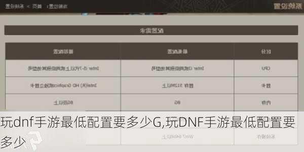 玩dnf手游最低配置要多少G,玩DNF手游最低配置要多少