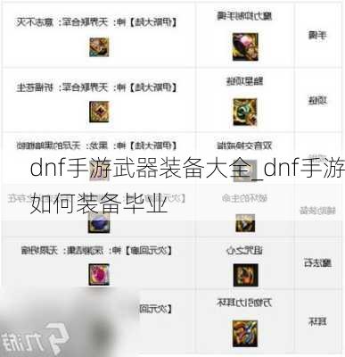 dnf手游武器装备大全_dnf手游如何装备毕业