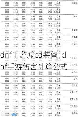 dnf手游减cd装备_dnf手游伤害计算公式