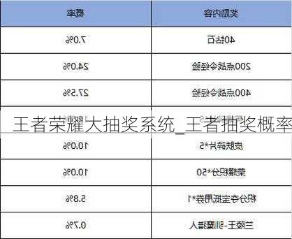 王者荣耀大抽奖系统_王者抽奖概率