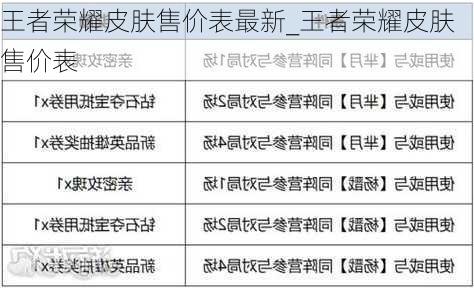 王者荣耀皮肤售价表最新_王者荣耀皮肤售价表