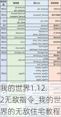 我的世界1.12.2无敌指令_我的世界的无敌住宅教程