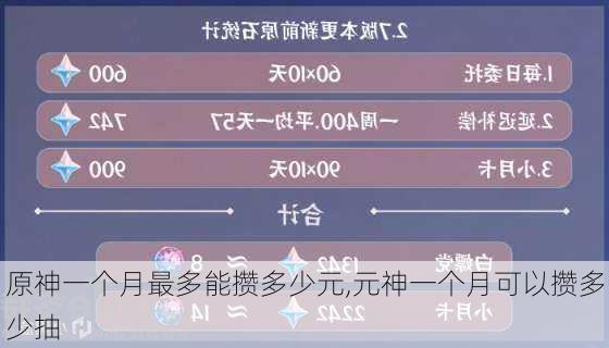 原神一个月最多能攒多少元,元神一个月可以攒多少抽