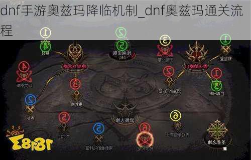 dnf手游奥兹玛降临机制_dnf奥兹玛通关流程