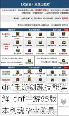 dnf手游剑魂技能详解_dnf手游65版本剑魂毕业防具