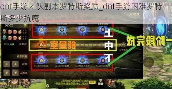 dnf手游团队副本罗特斯奖励_dnf手游困难罗特斯多少抗魔