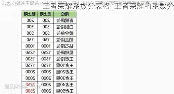 王者荣耀系数分表格_王者荣耀的系数分