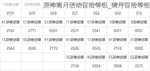 原神离月活动冒险等级_璃月冒险等级