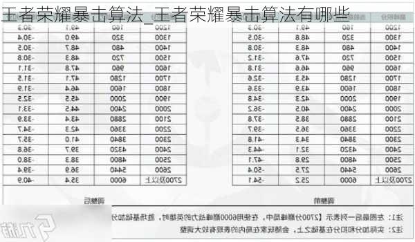 王者荣耀暴击算法_王者荣耀暴击算法有哪些