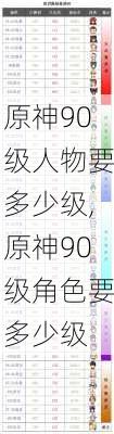 原神90级人物要多少级,原神90级角色要多少级