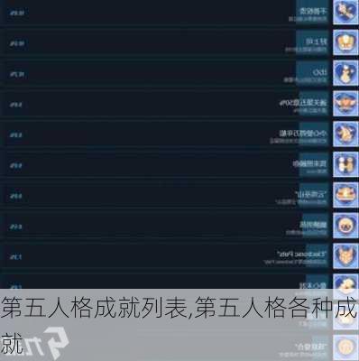 第五人格成就列表,第五人格各种成就