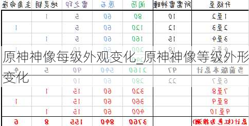 原神神像每级外观变化_原神神像等级外形变化