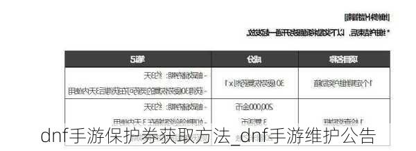 dnf手游保护券获取方法_dnf手游维护公告