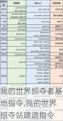 我的世界掠夺者基地指令,我的世界掠夺站建造指令