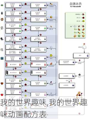 我的世界趣味,我的世界趣味动画配方表