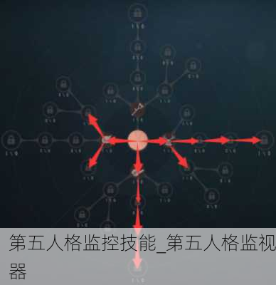 第五人格监控技能_第五人格监视器