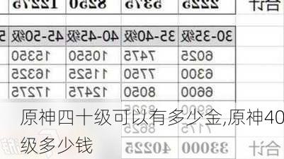 原神四十级可以有多少金,原神40级多少钱