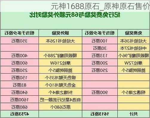 元神1688原石_原神原石售价