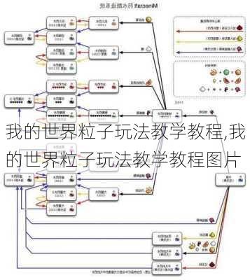 我的世界粒子玩法教学教程,我的世界粒子玩法教学教程图片