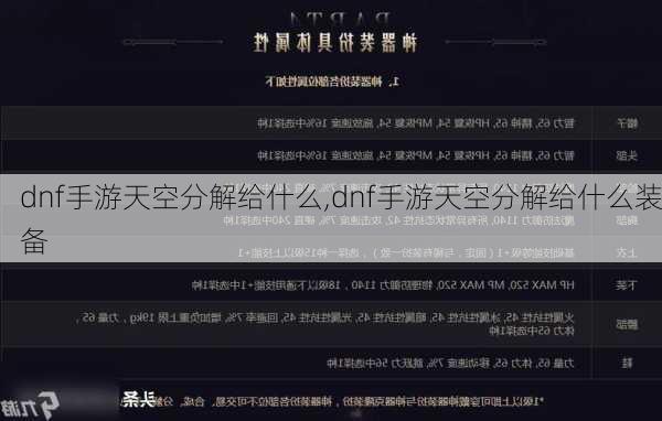 dnf手游天空分解给什么,dnf手游天空分解给什么装备