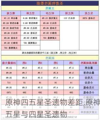 原神四五星圣遗物差距,原神五星与四星圣遗物