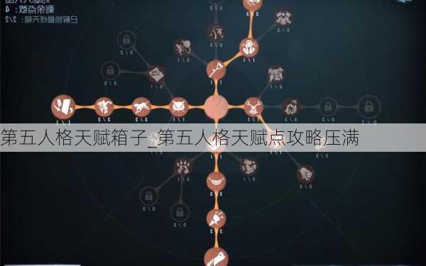 第五人格天赋箱子_第五人格天赋点攻略压满