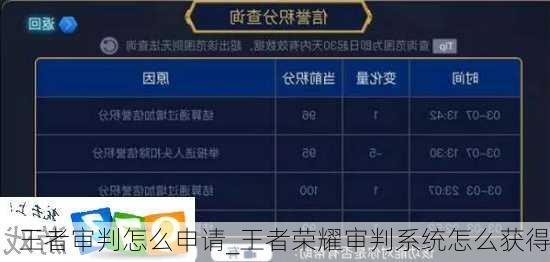 王者审判怎么申请_王者荣耀审判系统怎么获得