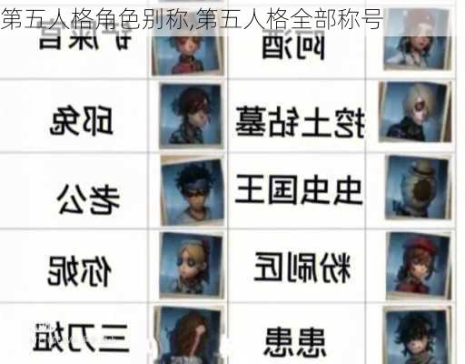 第五人格角色别称,第五人格全部称号