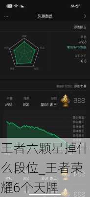 王者六颗星掉什么段位_王者荣耀6个天牌