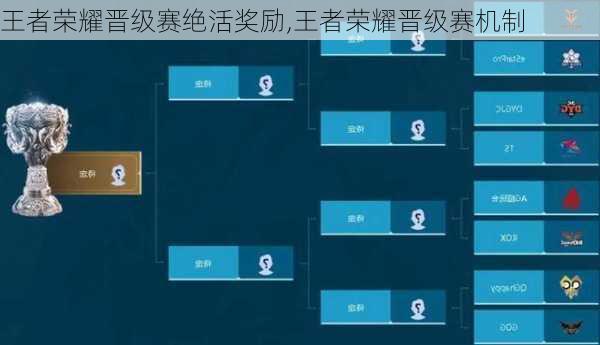 王者荣耀晋级赛绝活奖励,王者荣耀晋级赛机制