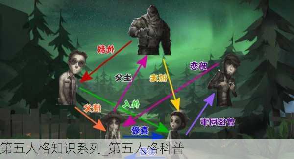 第五人格知识系列_第五人格科普