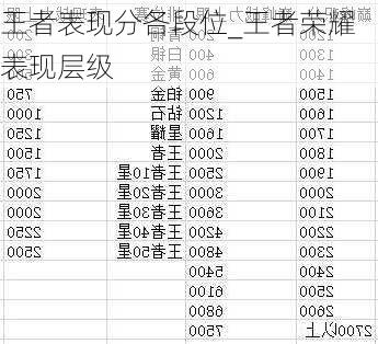 王者表现分各段位_王者荣耀表现层级