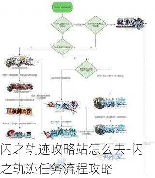 闪之轨迹攻略站怎么去-闪之轨迹任务流程攻略