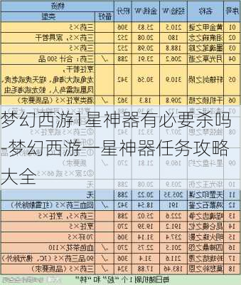 梦幻西游1星神器有必要杀吗-梦幻西游一星神器任务攻略大全