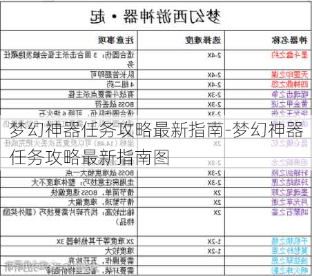 梦幻神器任务攻略最新指南-梦幻神器任务攻略最新指南图