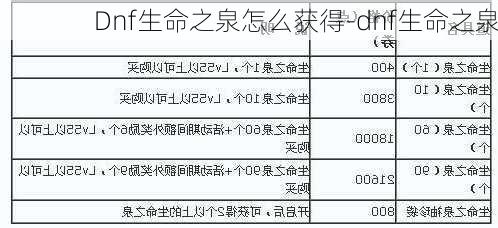 Dnf生命之泉怎么获得-dnf生命之泉