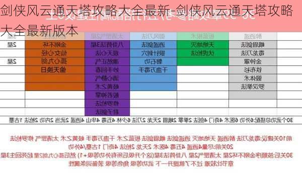 剑侠风云通天塔攻略大全最新-剑侠风云通天塔攻略大全最新版本