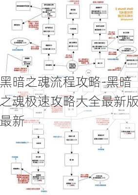 黑暗之魂流程攻略-黑暗之魂极速攻略大全最新版最新